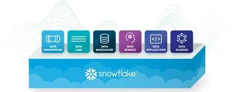 Snowflake services dashboard showing data analytics and business intelligence capabilities by iSeyon Analytics